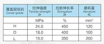 产品相关参数