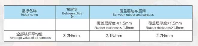 产品全厚度拉伸性能参数表