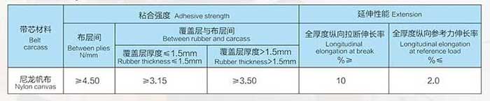 粘合强度、延伸性能表