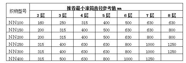 棉帆布输送带搭配使用的托辊直径