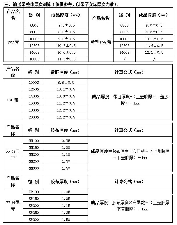 带体数量计算